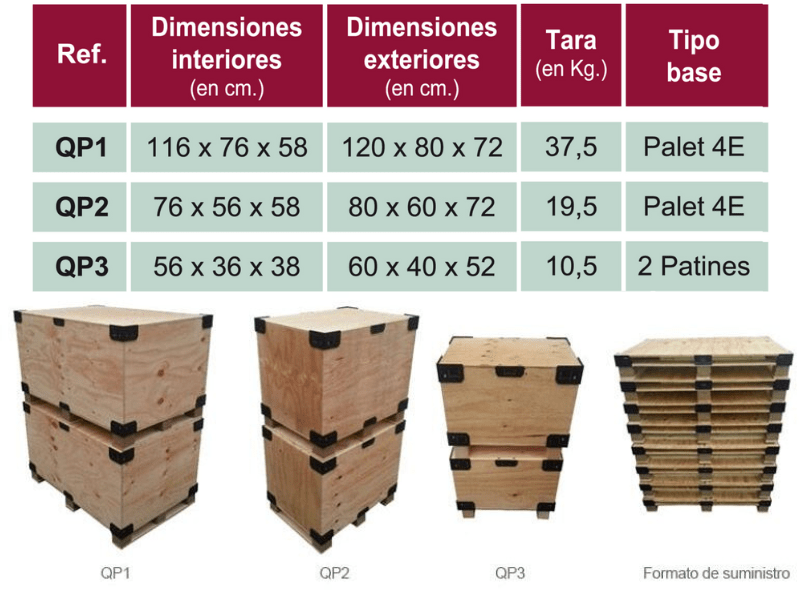 tabla y fotos de las distintas medidas estándares de quick packaging